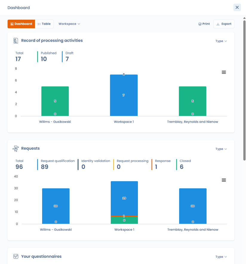 Consolidated cross-workspace statistics dashboard
